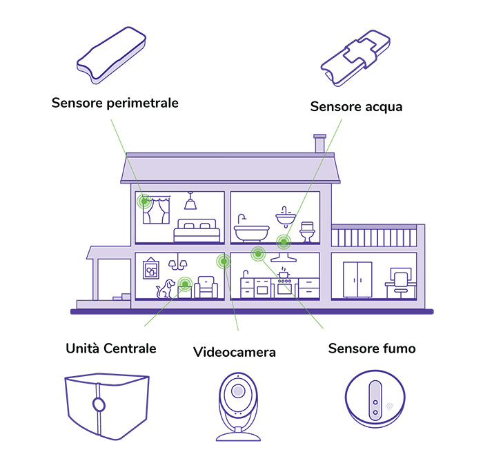 Casa in Touch: offerta Generali Italia per la casa connessa